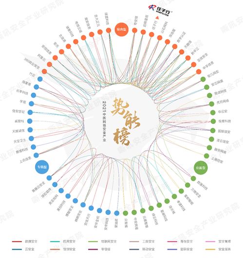 任子行網絡技術股份有限公司軟件開發領域取得新突破