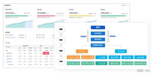 IPD產品研發項目如何借助專業項目管理軟件高效落地軟件開發