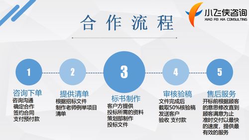 2021年長沙縣企業發展新機遇 小飛俠咨詢專業代寫可行性研究報告助力騰飛
